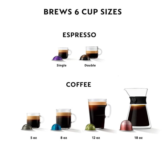Cafetera Nespresso Vertuo Lattissima by DeLonghi Negra