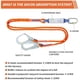 thumbnail image 1 of Arnés de Seguridad DIJJIG Kit Protección Caídas 140 kg Completo, 1 of 3