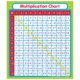 thumbnail image 1 of Pegatinas de Multiplicación Carson Dellosa Education, 1 of 1