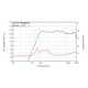 thumbnail image 2 of Controlador de Compresion LAVOCE DF10.172KS, 2 of 2