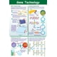 thumbnail image 1 of Póster NewPath Gene Technology laminado 23x35 cm, 1 of 4