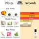 thumbnail image 2 of Perfume Monac Attar Mango Skin 50 ml Unisex Eau de Parfum, 2 of 7