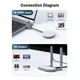 thumbnail image 2 of Receptor Transmisor Hdmi Inalambrico 1080p, 2 of 3