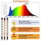 thumbnail image 2 of Grow Lights Led De 4 Cabezales De Espectro Completo Para Plantas, 2 of 7