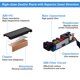 thumbnail image 5 of Cargador Nivjuky 65 W 19 V 3.42 A para Acer Chromebook 11 R11 13 14 15, 5 of 9