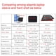 thumbnail image 4 of Funda Protectora Alapmk para Notebook HP 15.6" Roja, 4 of 9