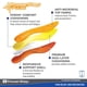thumbnail image 2 of Plantillas PowerStep Pulse Performance para correr, que alivian el dolor, 2 of 6