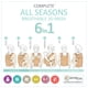 thumbnail image 2 of Portabebés Complete All Seasons Ergonómico 6 En 1, 2 of 6