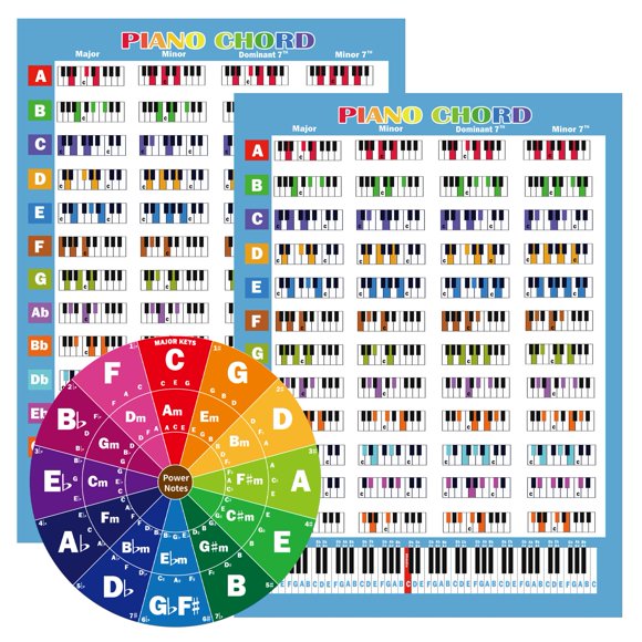 Carta de acordes para piano LookVeeT tamaño A4