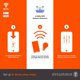 thumbnail image 2 of Bombilla inteligente LEDVANCE SYLVANIA Wifi 9 W 2700 K A19, paquete de 4, 2 of 6