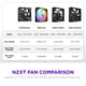 thumbnail image 5 of Ventilador de caja NZXT F120X Performance 120 mm PWM RGB negro, 5 of 9
