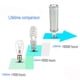 thumbnail image 2 of Bombilla LED tipo maíz LIYUAN 60W 7800 lm 5000K E39, 2 of 6