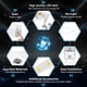 thumbnail image 3 of Luces de garaje FERUERW Hexagon 168 W 18480 lúmenes 6500 K 110 V, 3 of 7