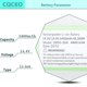 thumbnail image 2 of Batería de repuesto CQCEO para ILIFE A4, A4s, A4s Pro, A6, A7, A8, 2 of 6
