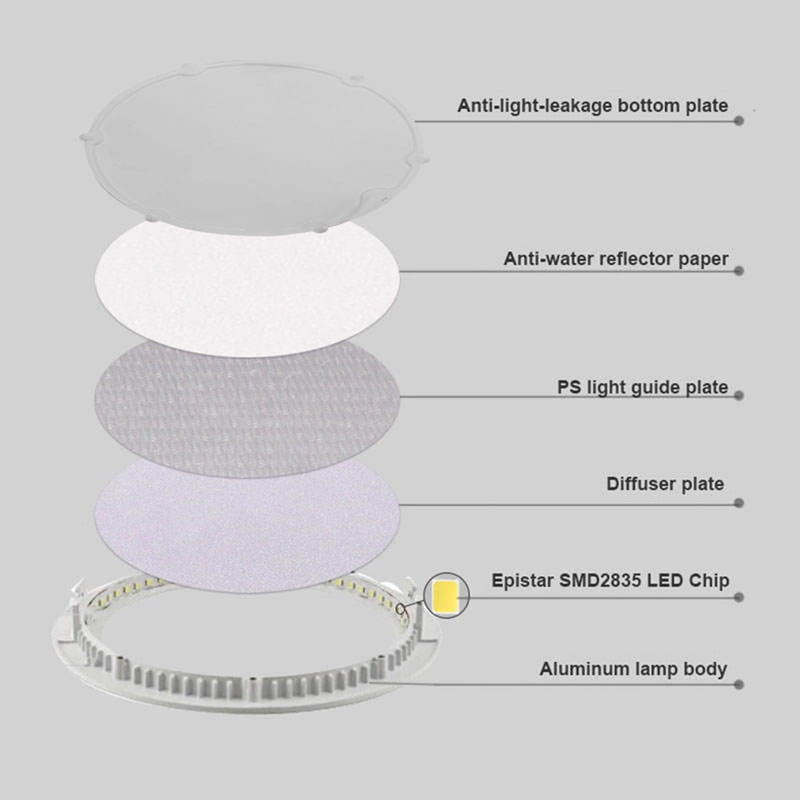 Genérico - Lampara Panel Luz Led Cuadrada Redonda Ecologica 24w Lau