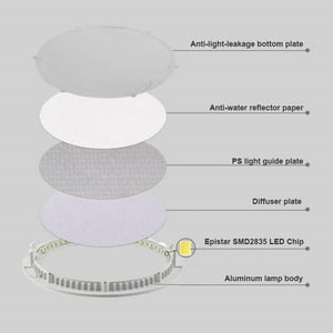 Genérico - Lampara Panel Luz Led Cuadrada Redonda Ecologica 24W Lau