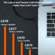 thumbnail image 4 of Cable Ethernet Cat 8 de 35 pies/10,7 m de alta velocidad, 40 Gbps, 2000 Mhz, 4 of 7
