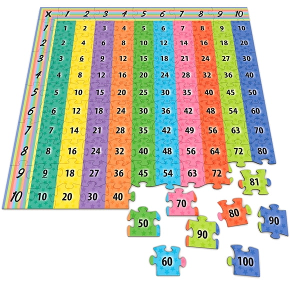 Rompecabezas Tabla de Multiplicación Kiggos 56x56 cm 111 Piezas