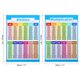 thumbnail image 2 of Gráfico de Multiplicación de 11x16 pulgadas, 2 Piezas de Póster de Gráfico de Multiplicación Póster de Tabla de División Laminado, 2 of 5