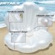 thumbnail image 3 of Flotador Inflable Con Forma De Concha Para Piscina 57l, 3 of 7