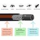thumbnail image 4 of Manguera de jardín Giraffe Tools 23 m, 5/8", resistente y sin dobleces, 4 of 6