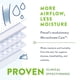 thumbnail image 5 of Pañales para incontinencia Prevail Per-Fit 360 talla 1, 96 unidades, 5 of 7