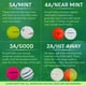thumbnail image 2 of Pelotas De Golf Pro V1 2023 Estado Mint Paquete De 50, 2 of 7