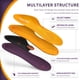 thumbnail image 5 of Plantillas: insertos ortopédicos DynWalker para la fascitis plantar, 5 of 6