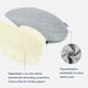 thumbnail image 4 of Almohada lumbar C CUSHION LAB con soporte ergonómico extra denso, 4 of 9