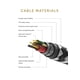 thumbnail image 4 of Cable de carga Native Union Night Cable de 3 m USB-C a Lightning, 4 of 9