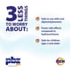 thumbnail image 2 of Crema antihistamínica PBZ OTC 1% tripelenamina 30 ml Kid Safe, 2 of 5