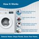 thumbnail image 5 of Detectores de cierre de fugas de agua HydroCheck WasherWatcher, 5 of 7