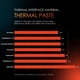 thumbnail image 5 of Pasta térmica Thermal Grizzly Hydronaut 26 g/10 ml para CPU/GPU, 5 of 9