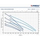 thumbnail image 2 of Bomba Centrifuga Multietapas 3crm100-n 0,75HP   220V Pedrollo, 2 of 2