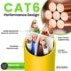 thumbnail image 3 of Cable Ethernet Cat 6 De 0 9 M (3 Pies) Paquete De 24 Unidades 10 Gbps Rj45, 3 of 8