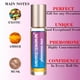thumbnail image 5 of Perfume Pheromone ANDROSTENONUM de Pherolec Global para hombre, 10 ml, 5 of 7