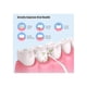 thumbnail image 3 of Irrigador Limpiador Dental Bucal 220ml Recargable, 3 of 5