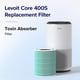 thumbnail image 2 of Filtro de repuesto para purificador de aire LEVOIT Core 400S, absorbente de toxinas, 2 of 6