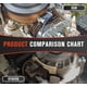 thumbnail image 5 of Bobina De Encendido 590454 Para Motor Briggs Stratton, 5 of 7