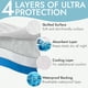 thumbnail image 2 of Almohadillas Epica, lavables, impermeables, para incontinencia, 500 lavados, 2 of 6