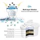 thumbnail image 4 of Cartucho de repuesto para jarras de agua EHM SureFlow Alkaline, 4 of 7