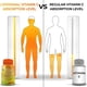thumbnail image 3 of Vitamina C Liposomal 1500mg Supplements Studio 180 Cápsulas, 3 of 3