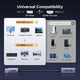 thumbnail image 5 of Adaptador UGREEN DP 1.4 a HDMI 2.1 8K@60Hz 20 cm, 5 of 9