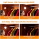 thumbnail image 3 of Luces con sensor de movimiento STAR-SPANGLED, paquete de 6 pilas AAA, 3 of 7