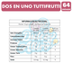 thumbnail image 3 of Chicle Dos En Uno Sabor Tutti Frutti (Caja Con 64 Unidades), 3 of 3