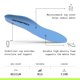 thumbnail image 3 of Plantilla Superfeet Arco Medio Azul Junior 13.5‑2, 3 of 8