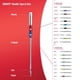 thumbnail image 5 of Agujas Overlock SINGER 04803 Regular Point, 5 unidades, 80/12, 90/14, 100/16, 5 of 7