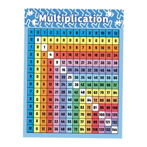 Bothyi - Póster De Tabla De Multiplicar Para Niños Tabla De Multiplicar Guardería De Educación En El Hogar