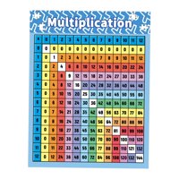 Bothyi - Póster De Tabla De Multiplicar Para Niños Tabla De Multiplicar Guardería De Educación En El Hogar