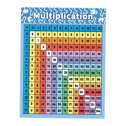 Bothyi - Póster De Tabla De Multiplicar Para Niños Tabla De Multiplicar Guardería De Educación En El Hogar